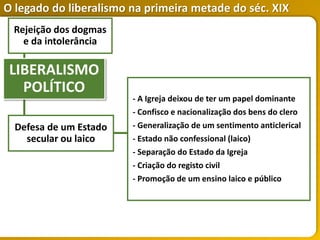O legado do liberalismo na primeira metade do séc. XIX
Rejeição dos dogmas
e da intolerância
Defesa de um Estado
secular ou laico
- A Igreja deixou de ter um papel dominante
- Confisco e nacionalização dos bens do clero
- Generalização de um sentimento anticlerical
- Estado não confessional (laico)
- Separação do Estado da Igreja
- Criação do registo civil
- Promoção de um ensino laico e público
LIBERALISMO
POLÍTICO
 