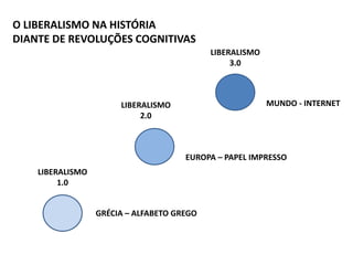 O paradoxo liberal
• O liberalismo favorece picos
demográficos e picos demográficos
minam o liberalismo!
 