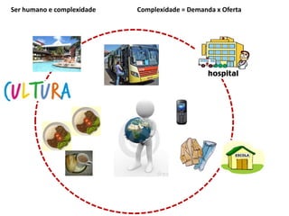 Fator complexidade:
3 bilhões
21 bilhões
 