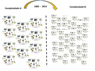 COMPLEXIDADE DA LOGÍSTICA
Menos de 1 bilhão Mais de 1 bilhão 7 bilhões
 