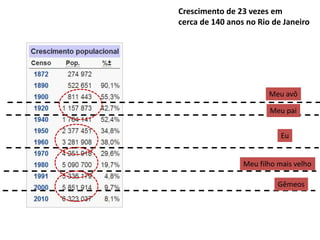 Complexidade A:
Complexidade B:1800 - 2014
 