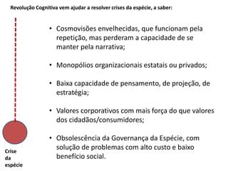 Revolução Cognitiva Revolução Cognitiva
Crise da espécie Crise da espécieCrise da espécie
Revolução Cognitiva
Aumento da demografia
Nova
Governança
da espécie
Nova
Governança
da espécie
Nova
Governança
da espécie
 