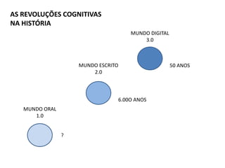 PRODUÇÃO COMUNICAÇÃO
GOVERNANÇA
COMPLEXIDADE
DEMOGRÁFICA
AMBIENTE
TECNO-CULTURAL
 