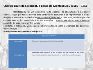 Charles-Louis de Secondat, o Barão de Montesquieu (1689 – 1755)
Monstesquieu foi um aristocrata forte opositor do absolutismo e do poder
clerical. Viajou por toda a Europa para conhecer os costumes e os regramentos e as leis
dos povos. Identifica características particulares e peculiares a cada povo, sua intenção não
era conhecer as leis como tais, mas sim entender o espírito por detrás que governa a
assunção de leis e regramentos sociais.
Estudando a Inglaterra, Mostesquieu elabora sua teoria sobre a separação dos poderes e
representação.
Principal Obra: O Espírito das Leis (1748)
Separação dos Poderes
Poder Executivo Monarca ou regente que administra o(s) território (s).
Poder Legislativo
Responsável pela elaboração de leis e dividido em duas câmaras: a dos Lordes,
representantes da aristocracia e indicados pelo rei e; a dos Comuns eleitos pelo povo
 