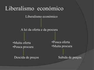 Liberdade de produção e de circulação de produtos;