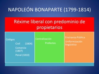 NAPOLEÓN BONAPARTE (1799-1814)
 