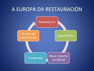 A EUROPA DA RESTAURACIÓN
 