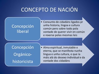 CONCEPTO DE NACIÓN
 