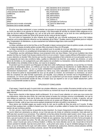 Israélites                                              402   Sectaires de la conscience                                3
Protestants de diverses sectes                        6 654   Sectaires de la spéculation                               1
Libres-penseurs déclarés                                452   Positivistes                                              9
Indifférents                                            358   Matérialistes                                             3
Spirites                                                258   Mahométans                                              271
Rationalistes                                           236   Bouddhistes                                             208
Déistes                                                 147   Païens (!)                                               16
Athés                                                   104   Disciples de Confucius                                    4
Sectaires de la morale universelle                       19   Sans foi déterminée                                   7 982
Sectaires de la morale naturelle                         16   Total                                                 17143

    Et qu'on nous dise maintenant, si pour contenter ces groupes et sous-groupes, dont pour plusieurs il serait difficile
au moins de définir et de préciser le ridicule symbole, il est raisonnable de sacrifier la manière d'être religieuse et so-
ciale de dix-huit millions d'Espagnols, qui, par ce fait qu'ils sont catholiques, ont le droit de vivre catholiquement et
d'être catholiquement traités par l'Etat qu'ils servent de leur sang et de leur argent !
    N'y a-t-il point là l'oppression la plus irritante de la majorité par une minorité audacieuse et tout à fait indigne
d'exercer une si prépondérante influence sur les destinées de la Patrie ? Quelles raisons d'hypothèse peut-on indiquer
pour l'implantation du libéralisme, ou plus exactement de l'athéisme légal dans notre société ?
    Résumons-nous.
    La thèse catholique est le droit de Dieu et de l'Évangile à régner exclusivement dans la sphère sociale, et le devoir
pour toutes les classes de ladite sphère sociale d'être soumises à Dieu et à l'Évangile.
    La thèse révolutionnaire est le faux droit que prétend avoir la société de vivre par elle-même et sans soumission
aucune à Dieu et à la foi, et complètement émancipée de tout pouvoir qui ne procède pas d'elle-même.
    L'hypothèse, que les catholiques libéraux nous proposent entre ces deux thèses, n'est qu'une mutilation des droits
absolus de Dieu sur l'autel d'une fausse entente entre lui et son ennemi. Voyez à quels artifices la Révolution a recou-
ru pour atteindre ce résultat ! Elle cherche par tous les moyens possibles à faire entendre et à se persuader que la na-
tion espagnole est dans des conditions telles, quelles lui défendent de chercher, pour guérir ses divisions, un autre
genre de remèdes ou de soulagements que cette espèce de conciliation ou transaction, entre les prétendus droits de
l'Etat rebelle et les véritables droits de Dieu, son seul roi et seigneur.
    Et pendant que l'on proclame que l'Espagne est déjà dans cette malheureuse hypothèse, ce qui est faux et n'existe
que dans de détestables désirs, on s'efforce par tous les moyens possibles de transformer en réalité effective cette
hypothèse désirée, de rendre un jour ou l'autre véritablement impossible la thèse catholique, et inévitable la thèse
franchement révolutionnaire ; abîme où périraient du même coup notre nationalité et notre foi. Grande sera devant
Dieu et devant la patrie la responsabilité de ceux qui de parole ou d'action, de commission ou d'omission, se seront
faits les complices de cette horrible supercherie, par laquelle, sous prétexte de moindre mal et d'hypothétiques cir-
constances, on n'arrive qu'à paralyser les efforts de ceux qui soutiennent qu'il est encore possible de rétablir en Es-
pagne l'intégrale souveraineté sociale de Dieu, et d'aider ceux qui aspirent à voir un jour établir absolument, parmi
nous, la souveraineté sociale du démon.

                                             ÉPILOGUE ET CONCLUSION

    C'est assez. L'esprit de parti n'a point dicté ces simples réflexions, aucun mobile d'humaine inimitié ne les a inspi-
rées. Nous l'affirmons devant Dieu comme nous le ferions au moment de mourir et de comparaître devant son redou-
table tribunal.
    Nous avons cherché à être logique plutôt qu'éloquent. Si on nous lit avec attention on verra que nous avons tiré
nos déductions, même les plus dures, les unes des autres et toutes d'un principe commun incontestable, non par la
voie oblique du sophisme, mais par la droite voie du loyal raisonnement qui n'incline ni à droite, ni gauche, soit par
amour, soit par haine. Ce qui nous a été enseigné comme sûr et certain par l'Église dans les livres de théologie dog-
matique et morale, voilà ce que nous avons essayé simplement de faire connaître à nos lecteurs.
    Nous jetons ces humbles pages aux quatre vents du ciel, que le souffle de Dieu les porte où Il voudra. Si elles
peuvent faire quelque bien, qu'elles le fassent pour Son compte, et qu'elles vaillent à l'auteur bien intentionné pour le
pardon de ses nombreux péchés.
    Un mot, encore, c'est le dernier et peut-être le plus important. Au moyen d'arguments et de répliques il arrive par-
fois qu'on réduit son adversaire au silence, ce qui n'est pas peu de chose en certaines occasions, mais cela seul ne
suffit pas bien souvent à sa conversion. Pour atteindre ce but les prières ferventes valent autant, sinon mieux, que les
raisonnements les plus habilement liés. L'Eglise a obtenu plus de victoires par les soupirs sortis du cœur de ses en-
fants, que par la plume de ses controversistes et l'épée de ses capitaines. Que la prière soit donc l'arme principale de
nos combats, sans oublier les autres. Par elle, plus que sous l'effort des machines de guerre, tombèrent les murs de
Jéricho. Josué n'aurait pas vaincu le féroce Analech, si Moïse, les mains élevées vers le ciel, n'avait été en fervente
oraison pendant la bataille. Que les bons prient donc ; qu'ils prient sans cesse, et que le véritable épilogue de ces ar-
ticles, ce qui en résume tout le sujet, soit cette oraison : Ecclesiæ tuæ, quæsumus, Domine, preces placatus admitte,
ut, destructis adversitatibus et erroribus universis, secura Tibi serviat libertate.
                                                                                                              A. M. D. G.


                                                            51
 