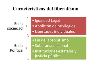 Liberalismo político | PPTX