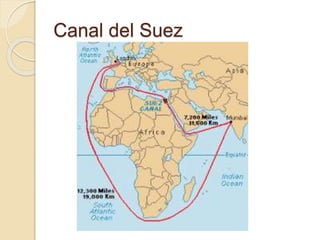 Canal del Suez
 