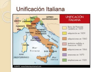 Unificación Italiana
 