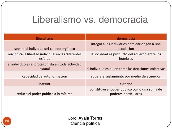 Liberalismo y democracia