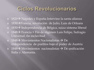 Ciclos Revolucionarios1820 Nápoles y España Intervino la santa alianza1830Francia, revolución  de Julio, Luis de Orleans1830 Independencia de Bélgica, suiza sistema liberal1848 Francia > Fin de régimen Luis Felipe, Sufragio Universal, fin esclavitud1848 Movimientos Nacionalistas  De independencia  de pueblos bajo el poder de Austria1848 Movimientos  nacionalistas  De unificación Italia y Alemania.