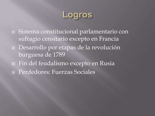 LogrosSistema constitucional parlamentario con sufragio censitario excepto en FranciaDesarrollo por etapas de la revolución burguesa de 1789Fin del feudalismo excepto en RusiaPerdedores: Fuerzas Sociales