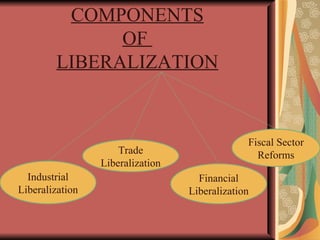 Liberalization Icon Liberalization | PPT
