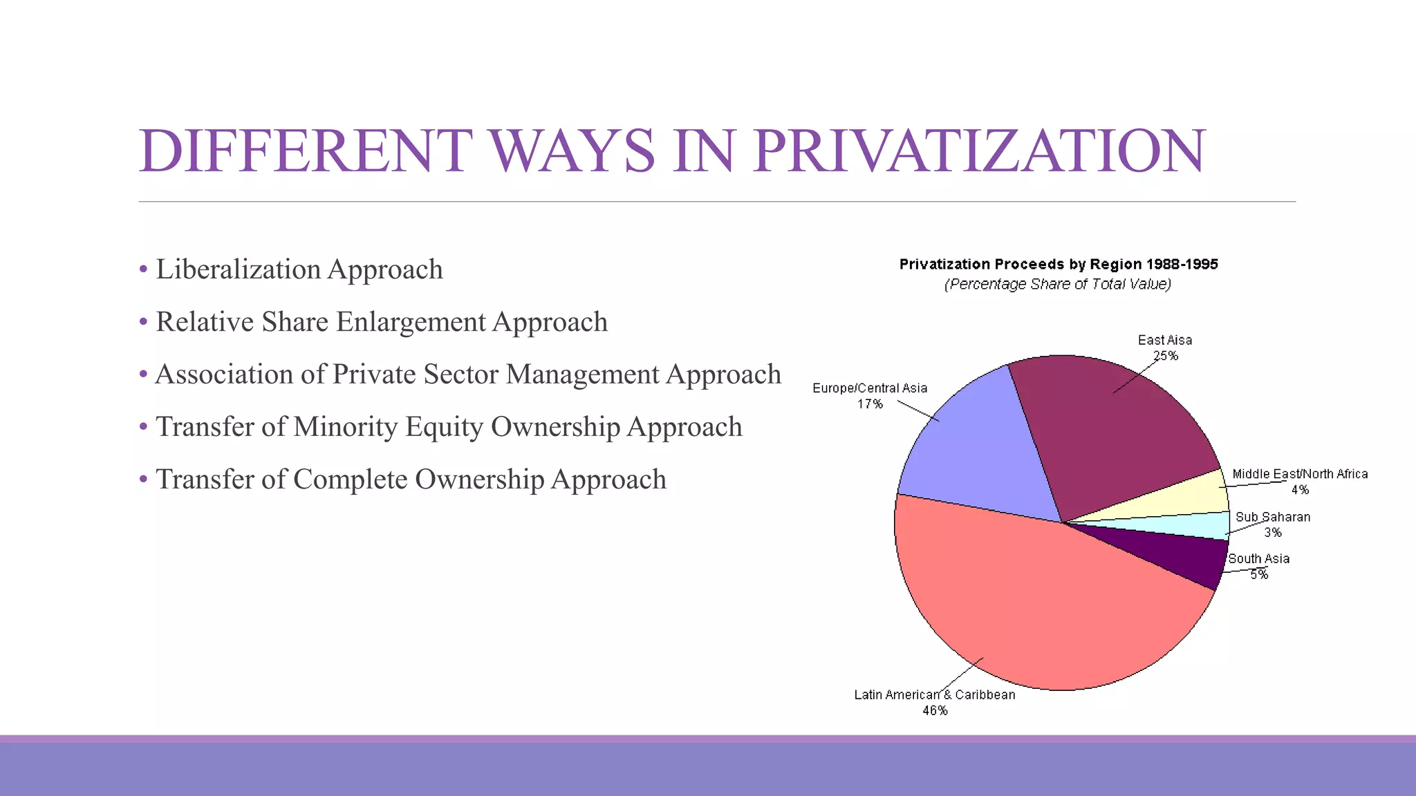 DIFFERENT WAYS IN PRIVATIZATION
• Liberalization Approach
• Relative Share Enlargement Approach
• Association of Private Sector Management Approach
• Transfer of Minority Equity Ownership Approach
• Transfer of Complete Ownership Approach
 