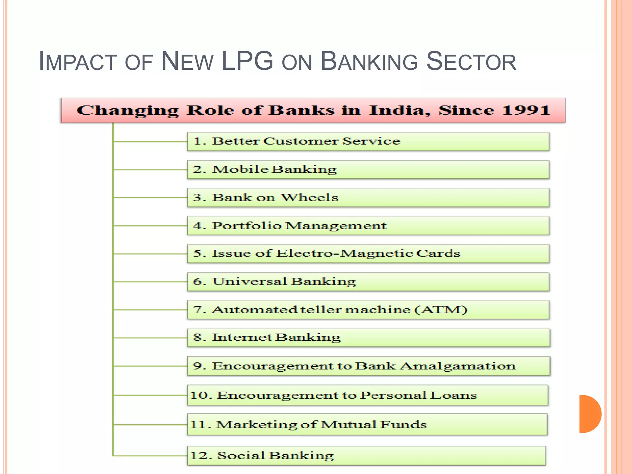 IMPACT OF NEW LPG ON BANKING SECTOR
 