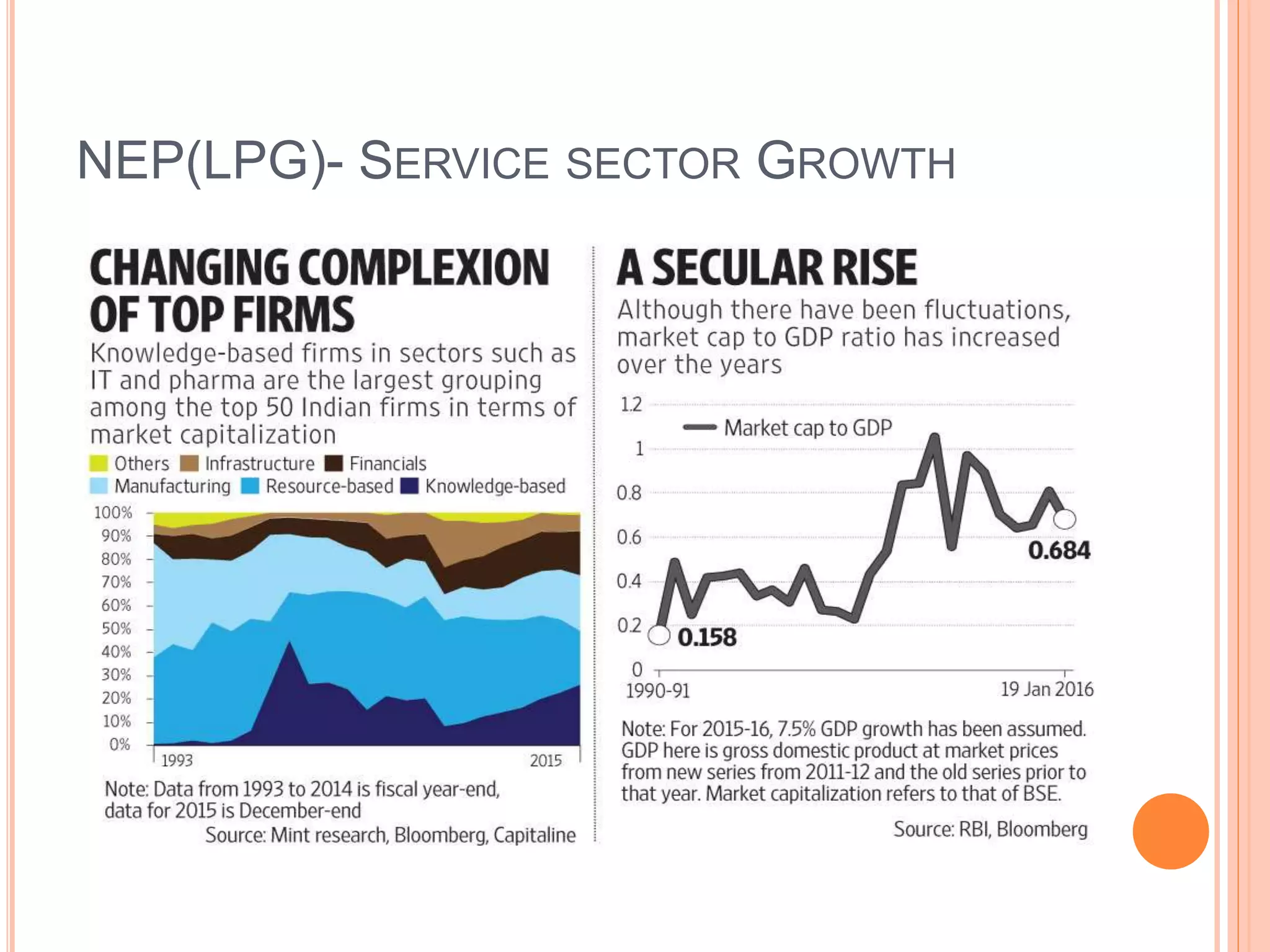 NEP(LPG)- SERVICE SECTOR GROWTH
 
