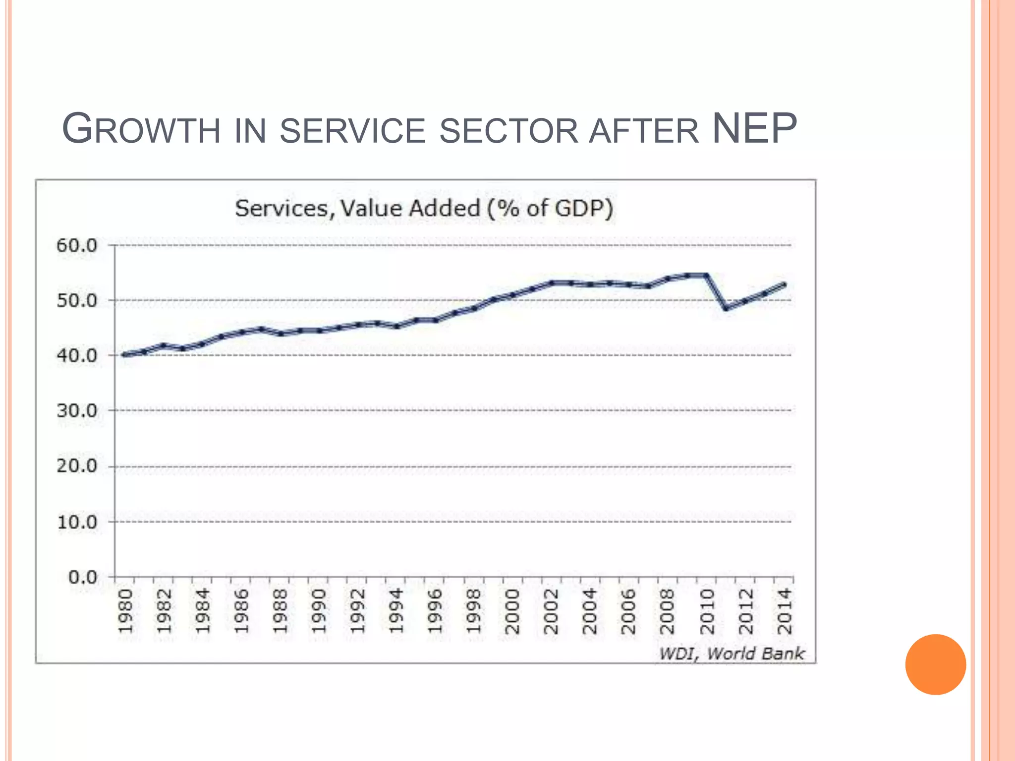 GROWTH IN SERVICE SECTOR AFTER NEP
 