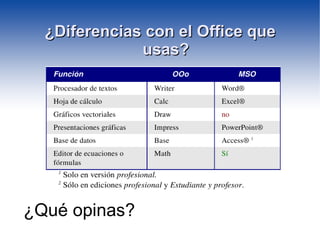 Bajo costes económico si la descargamos de su sitio web. 