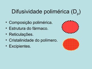 Difusividade polimérica (Dp)
• Composição polimérica.
• Estrutura do fármaco.
• Reticulações.
• Cristalinidade do polímero.
• Excipientes.
 