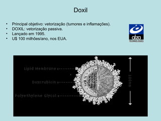 Doxil
• Principal objetivo: vetorização (tumores e inflamações).
• DOXIL: vetorização passiva.
• Lançado em 1995.
• U$ 100 milhões/ano, nos EUA.
 