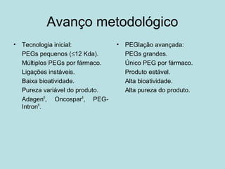 Avanço metodológico
• Tecnologia inicial:
PEGs pequenos (≤12 Kda).
Múltiplos PEGs por fármaco.
Ligações instáveis.
Baixa bioatividade.
Pureza variável do produto.
Adagen®
, Oncospar®
, PEG-
Intron®
.
• PEGlação avançada:
PEGs grandes.
Único PEG por fármaco.
Produto estável.
Alta bioatividade.
Alta pureza do produto.
 