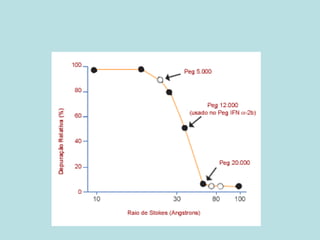Clearance renal de PEG
 