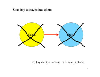 Liberarse Del Sufrir