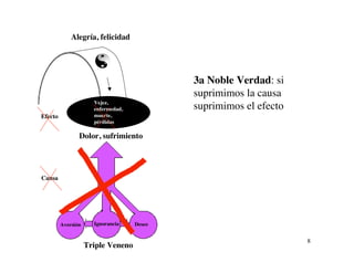 Liberarse Del Sufrir