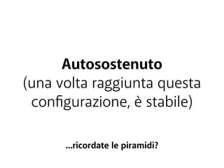 Autosostenuto 
(una volta raggiunta questa 
configurazione, è stabile) 
...ricordate le piramidi? 
 