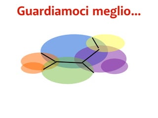 Guardiamoci meglio... 
 