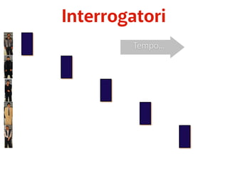 Interrogatori 
Tempo... 
 