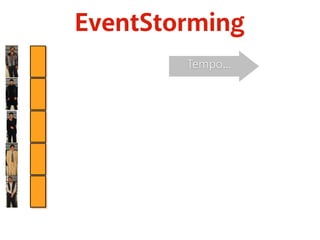 EventStorming 
Tempo... 
 