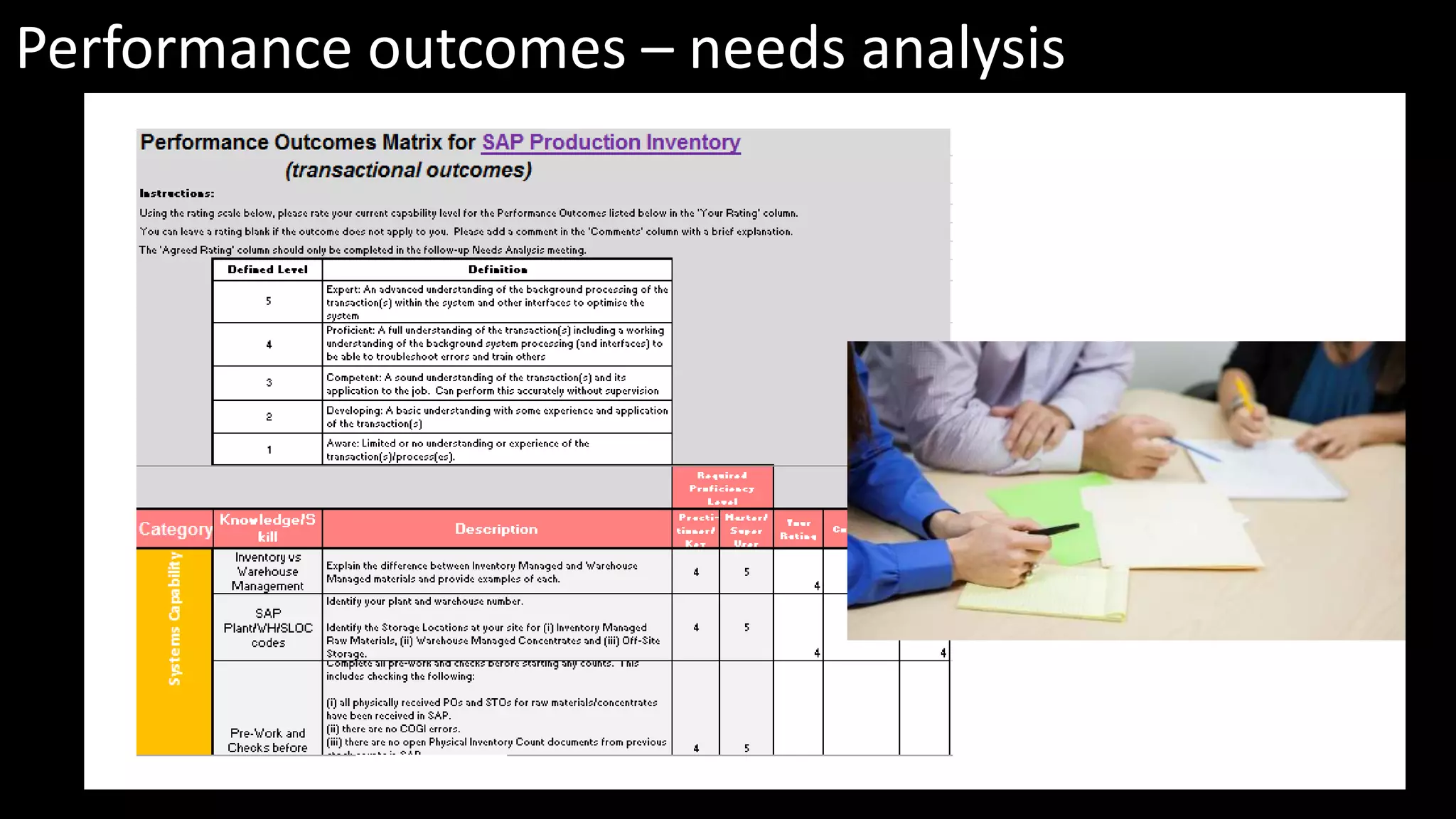 Performance outcomes – needs analysis
 