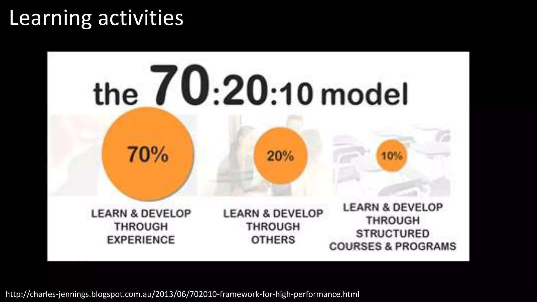 Learning activities
http://charles-jennings.blogspot.com.au/2013/06/702010-framework-for-high-performance.html
 