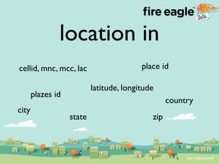 Liberating Location - Fire Eagle - Ecomm 2008