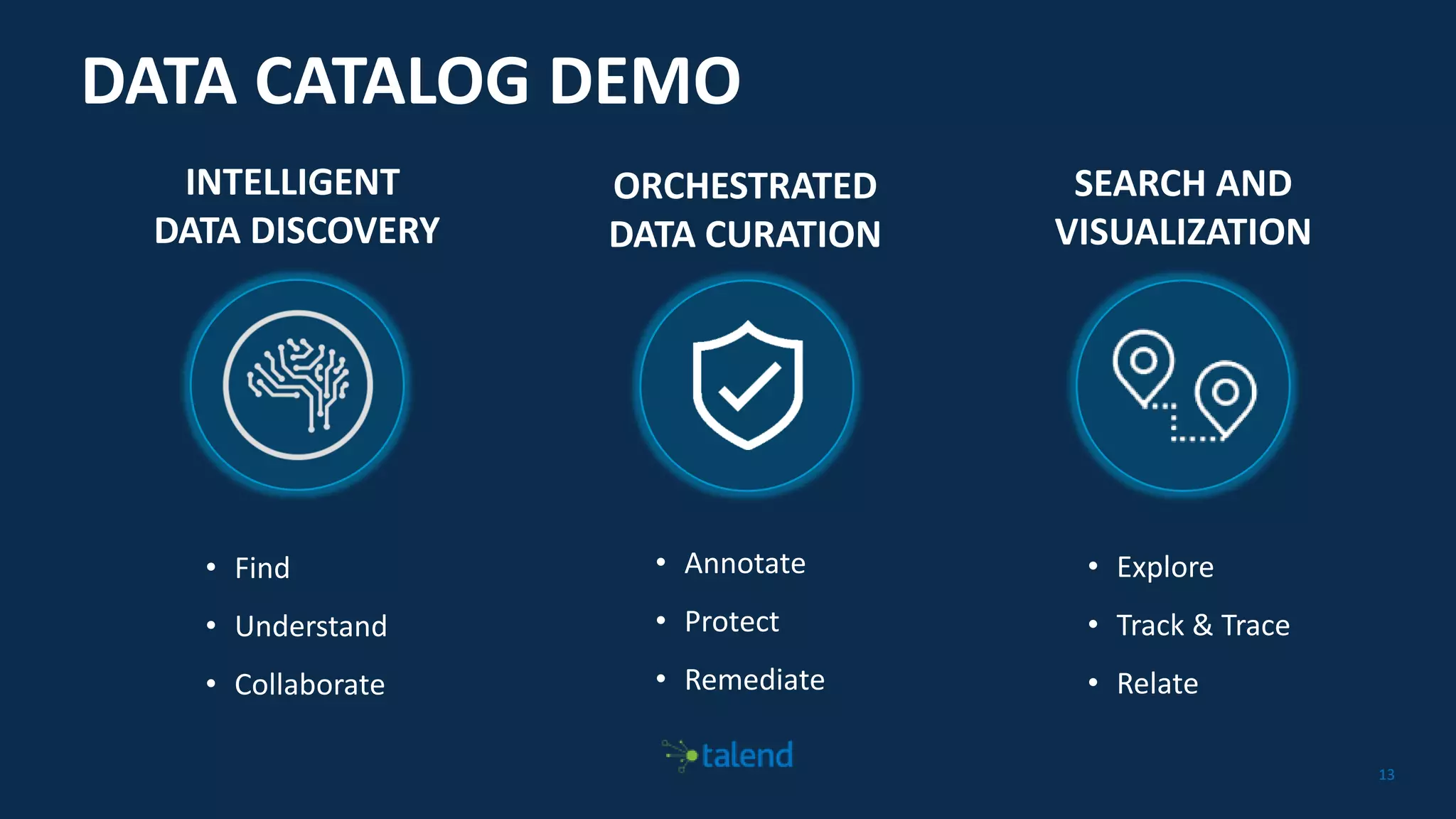 Liberating data with Talend Data Catalog PPT