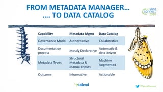 Liberating data with Talend Data Catalog | PDF