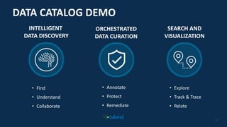 13
DATA CATALOG DEMO
INTELLIGENT
DATA DISCOVERY
ORCHESTRATED
DATA CURATION
SEARCH AND
VISUALIZATION
• Find
• Understand
• ...