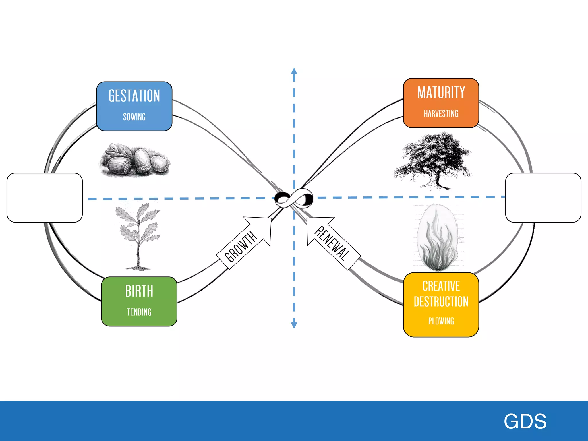 GDS
Liberating Structures: Ecocycle Planning
Co-developed by Keith McCandless + Henri Lipmanowicz (www.liberatingstructures.com)
Creative Commons License
 