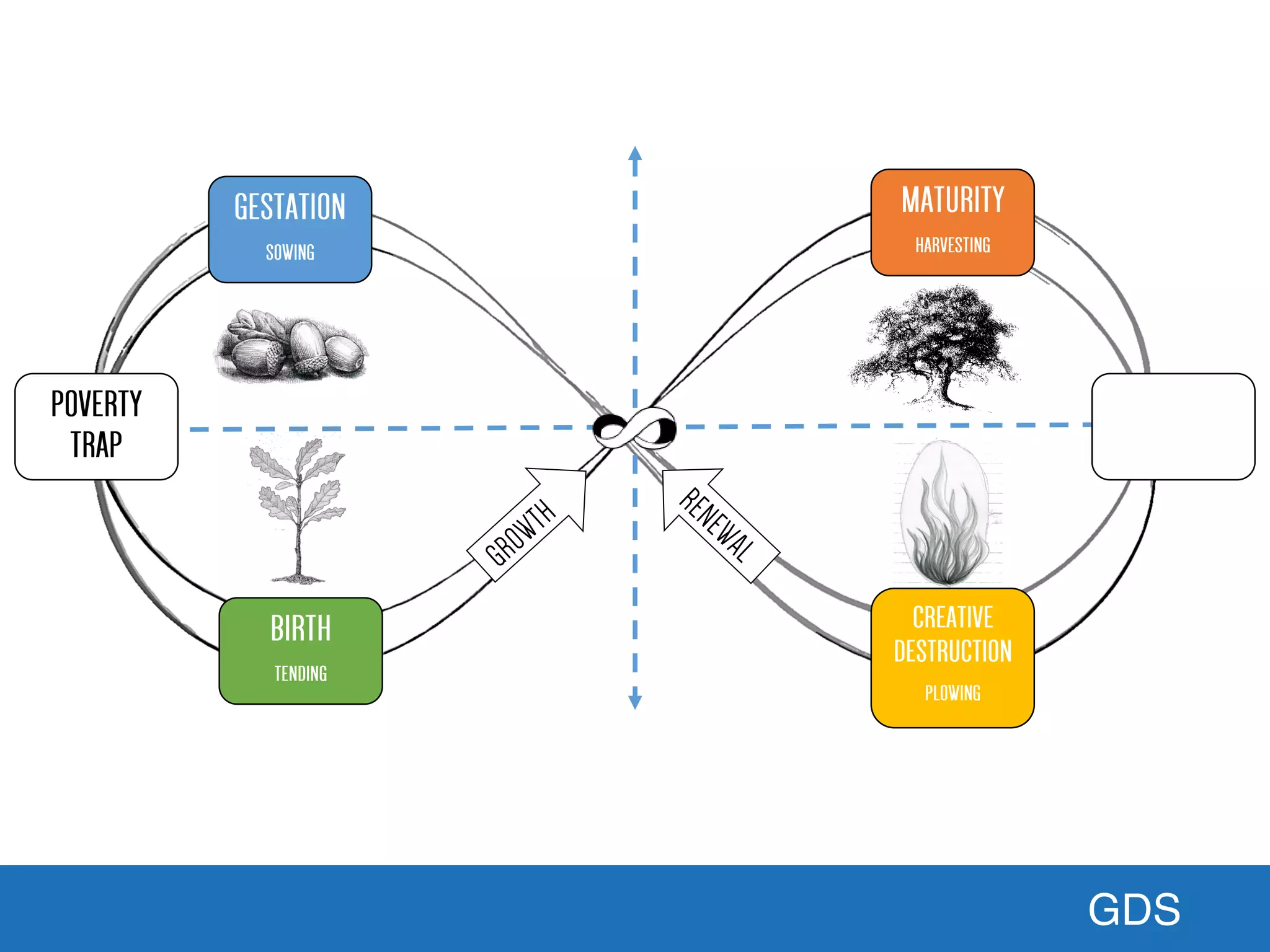 GDS
Liberating Structures: Ecocycle Planning
Co-developed by Keith McCandless + Henri Lipmanowicz (www.liberatingstructures.com)
Creative Commons License
 