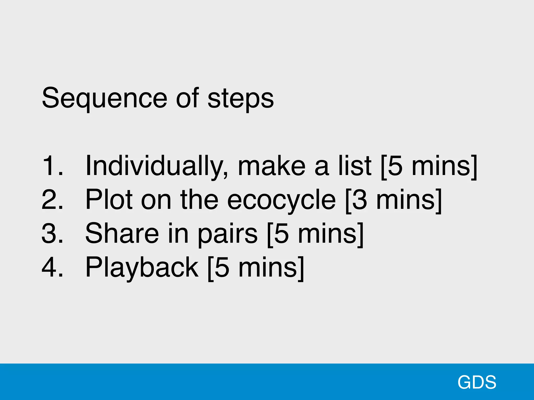 GDS
Sequence of steps
1. Individually, make a list [5 mins]
2. Plot on the ecocycle [3 mins]
3. Share in pairs [5 mins]
4. Playback [5 mins]
 