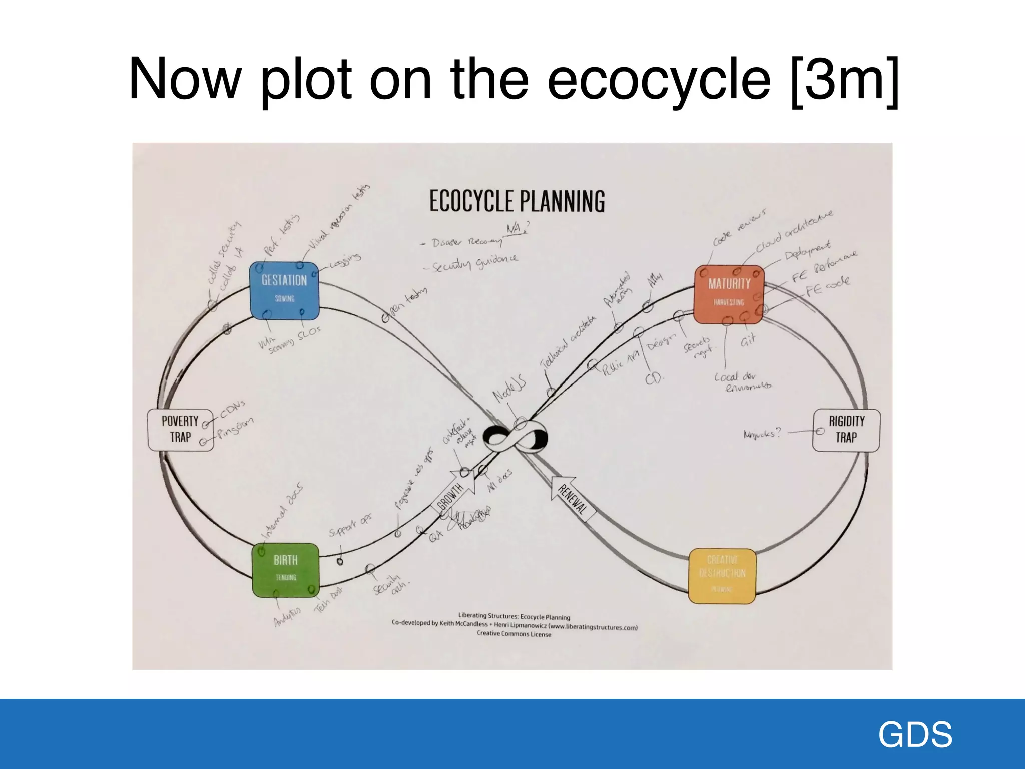 GDS
Now plot on the ecocycle [3m]
 