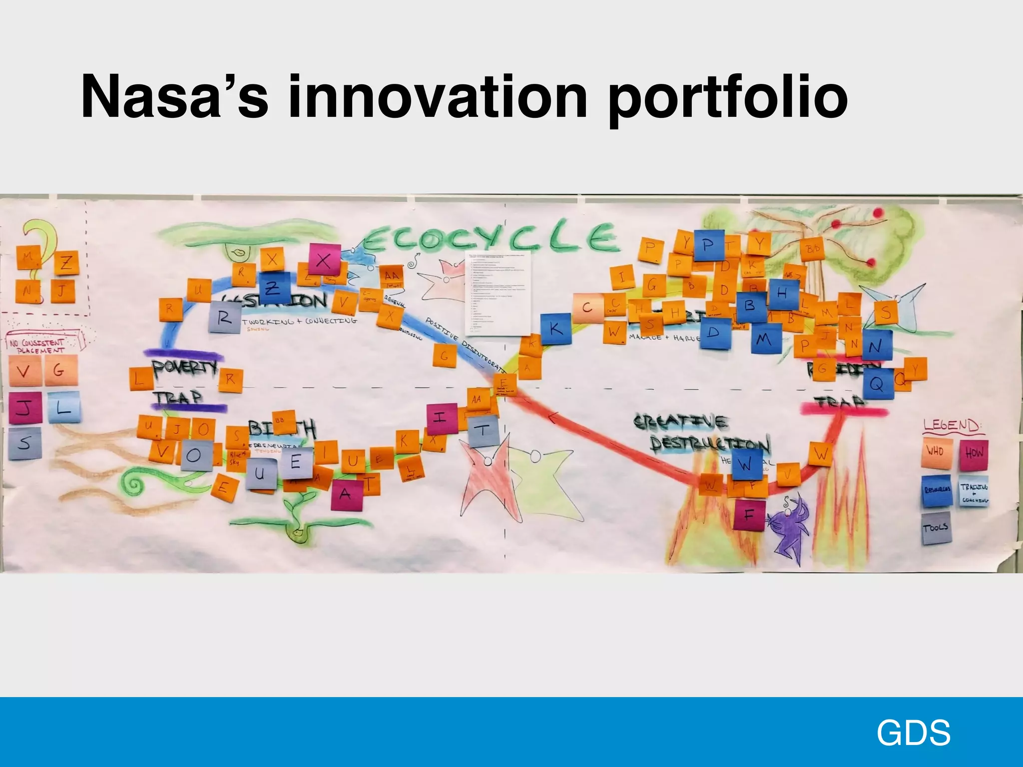 GDS
Nasa’s innovation portfolio
 
