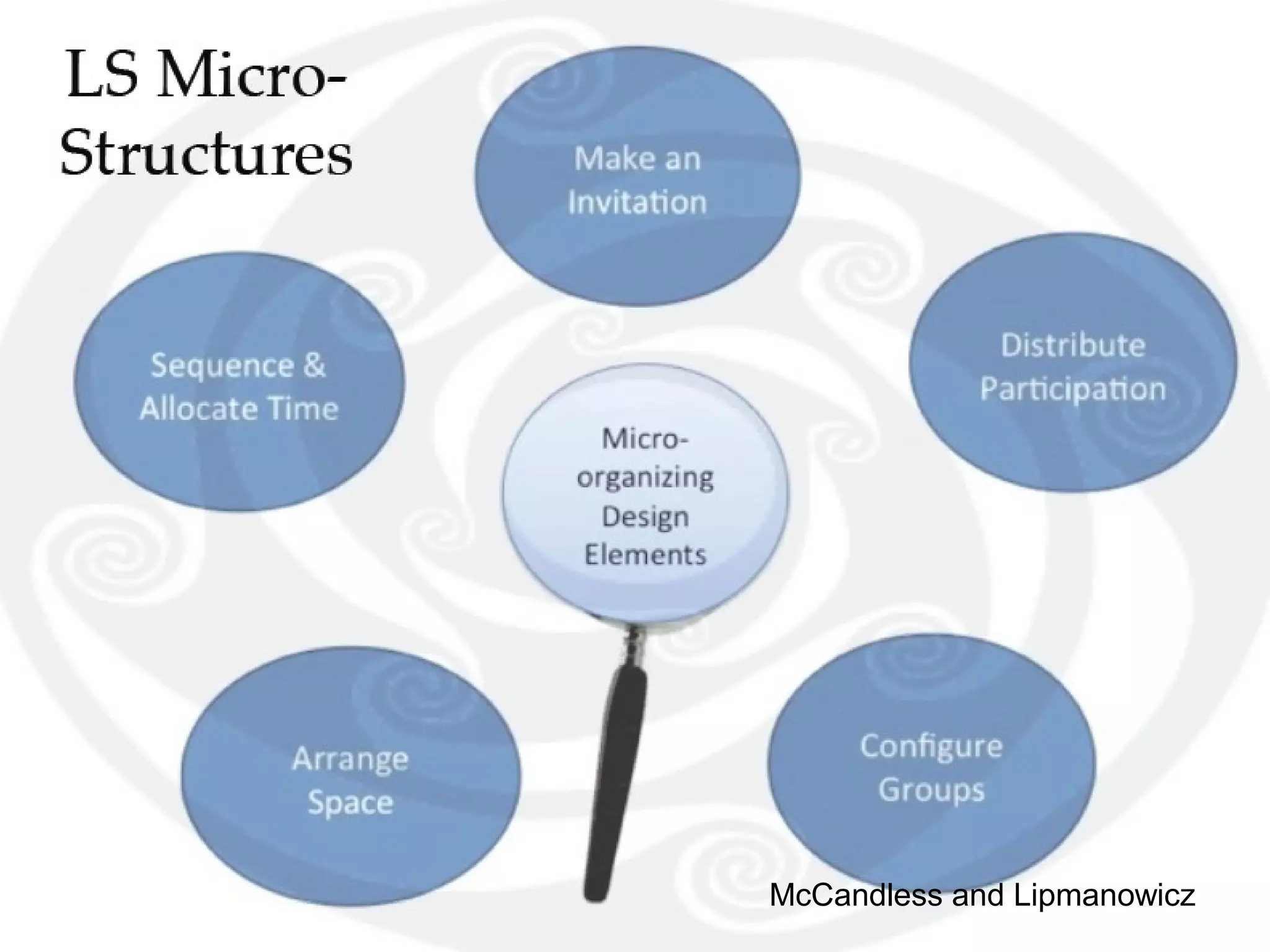 McCandless and Lipmanowicz
 