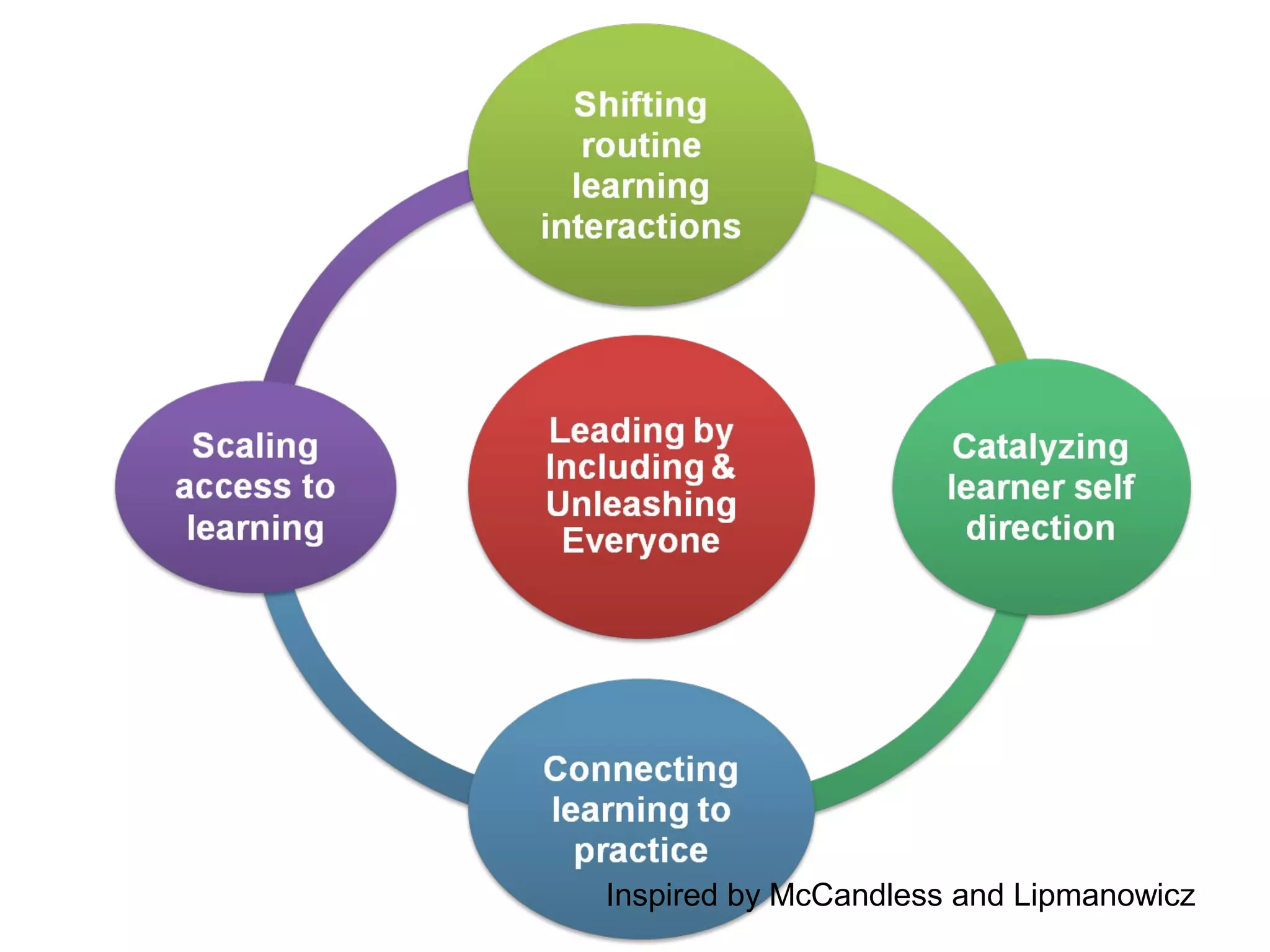 Inspired by McCandless and Lipmanowicz
 