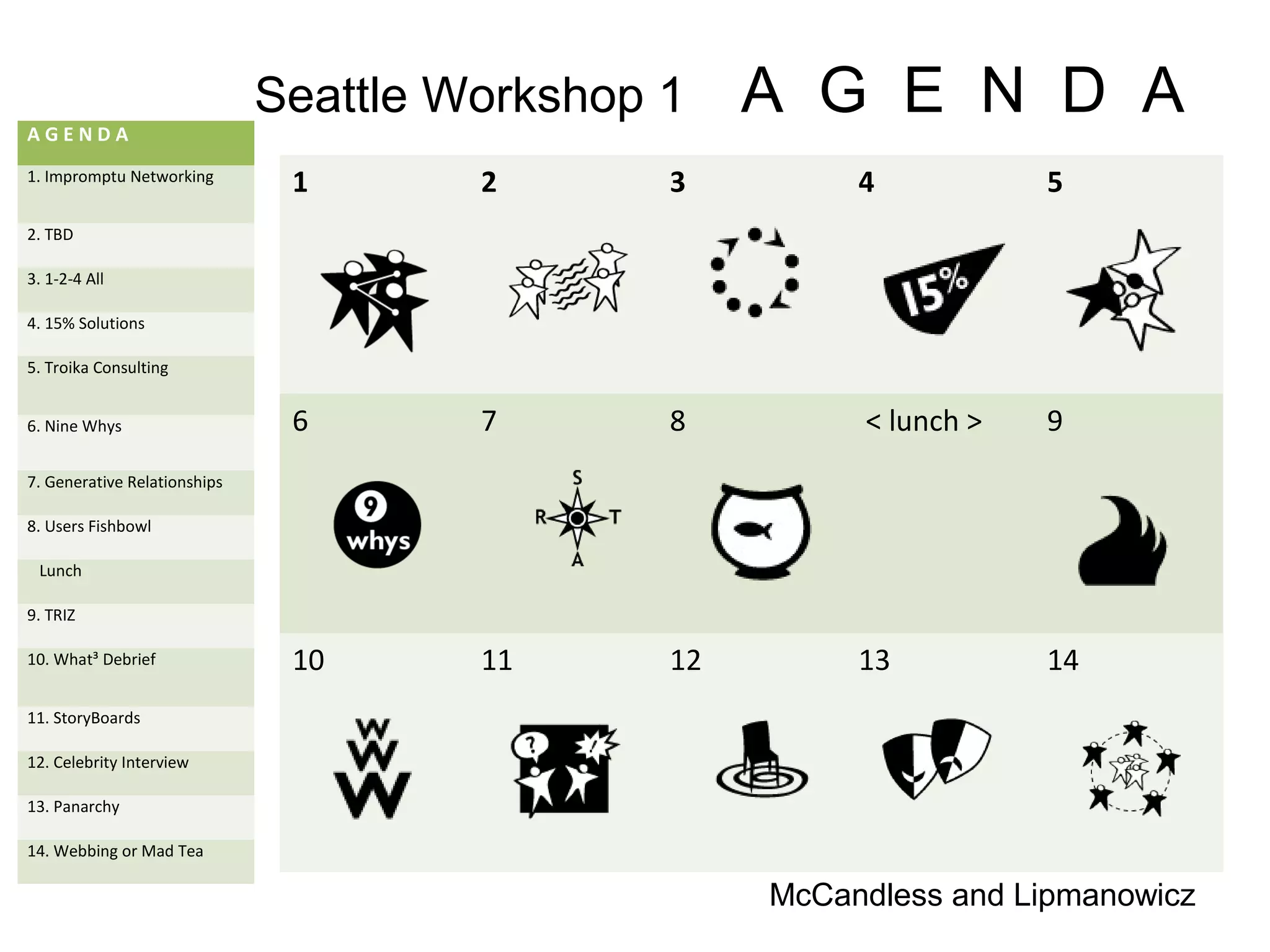 1 2 3 4 5
6 7 8 < lunch > 9
10 11 12 13 14
Seattle Workshop 1 A G E N D AA G E N D A
1. Impromptu Networking
2. TBD
3. 1-2-4 All
4. 15% Solutions
5. Troika Consulting
6. Nine Whys
7. Generative Relationships
8. Users Fishbowl
Lunch
9. TRIZ
10. What³ Debrief
11. StoryBoards
12. Celebrity Interview
13. Panarchy
14. Webbing or Mad Tea
McCandless and Lipmanowicz
 