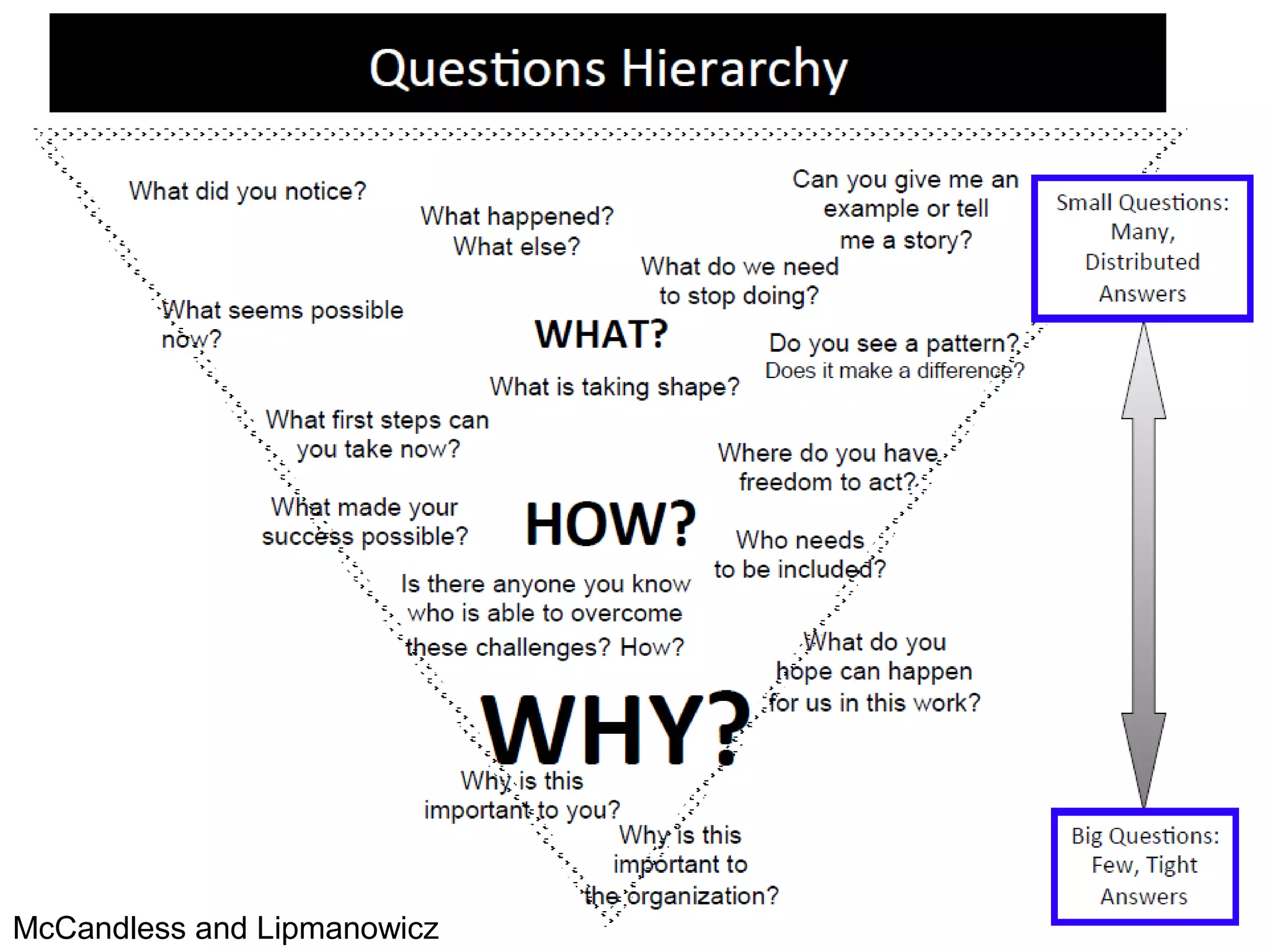 McCandless and Lipmanowicz
 